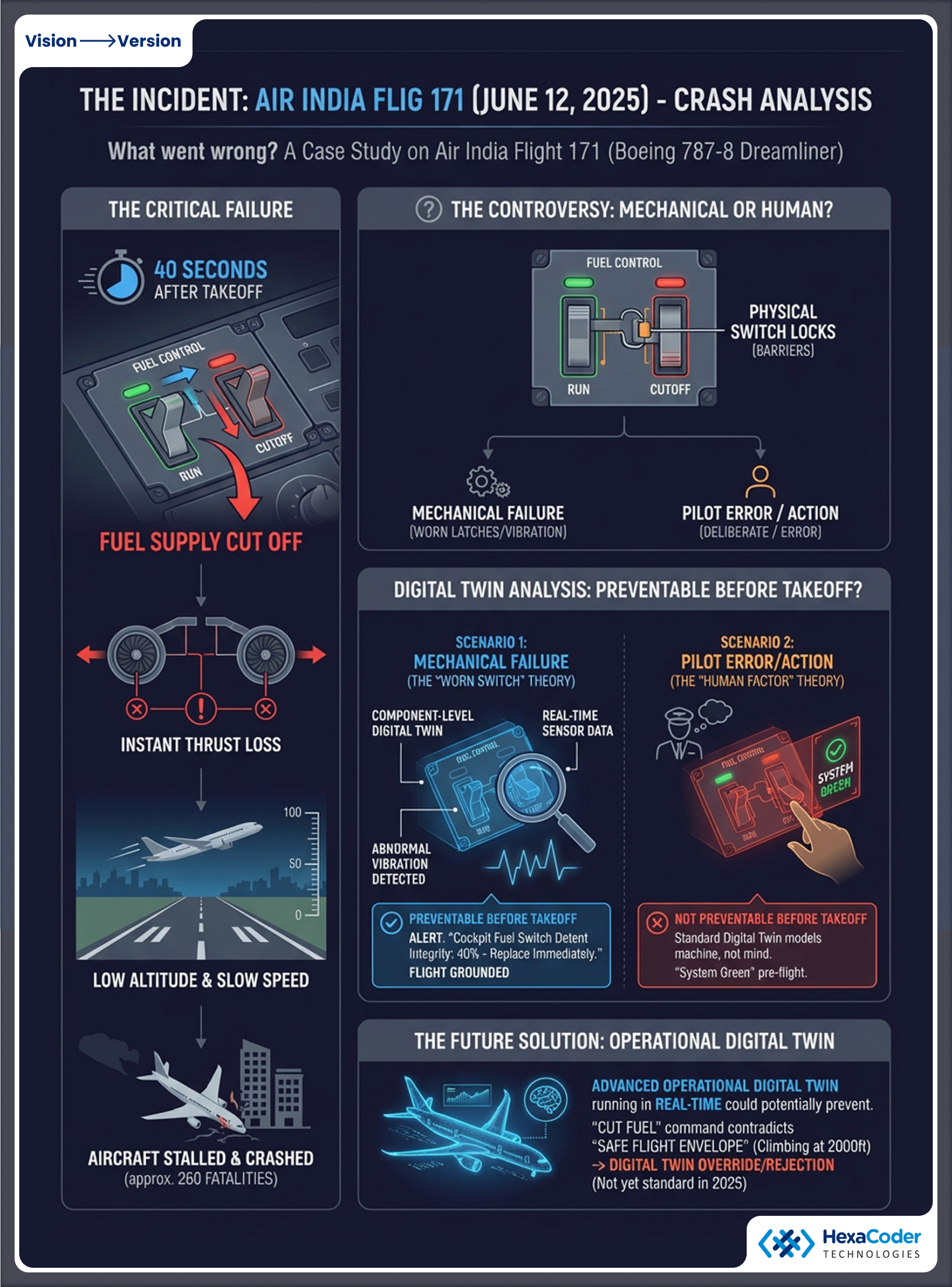 Air India Flight 171 Ahmedabad Crash 2025
