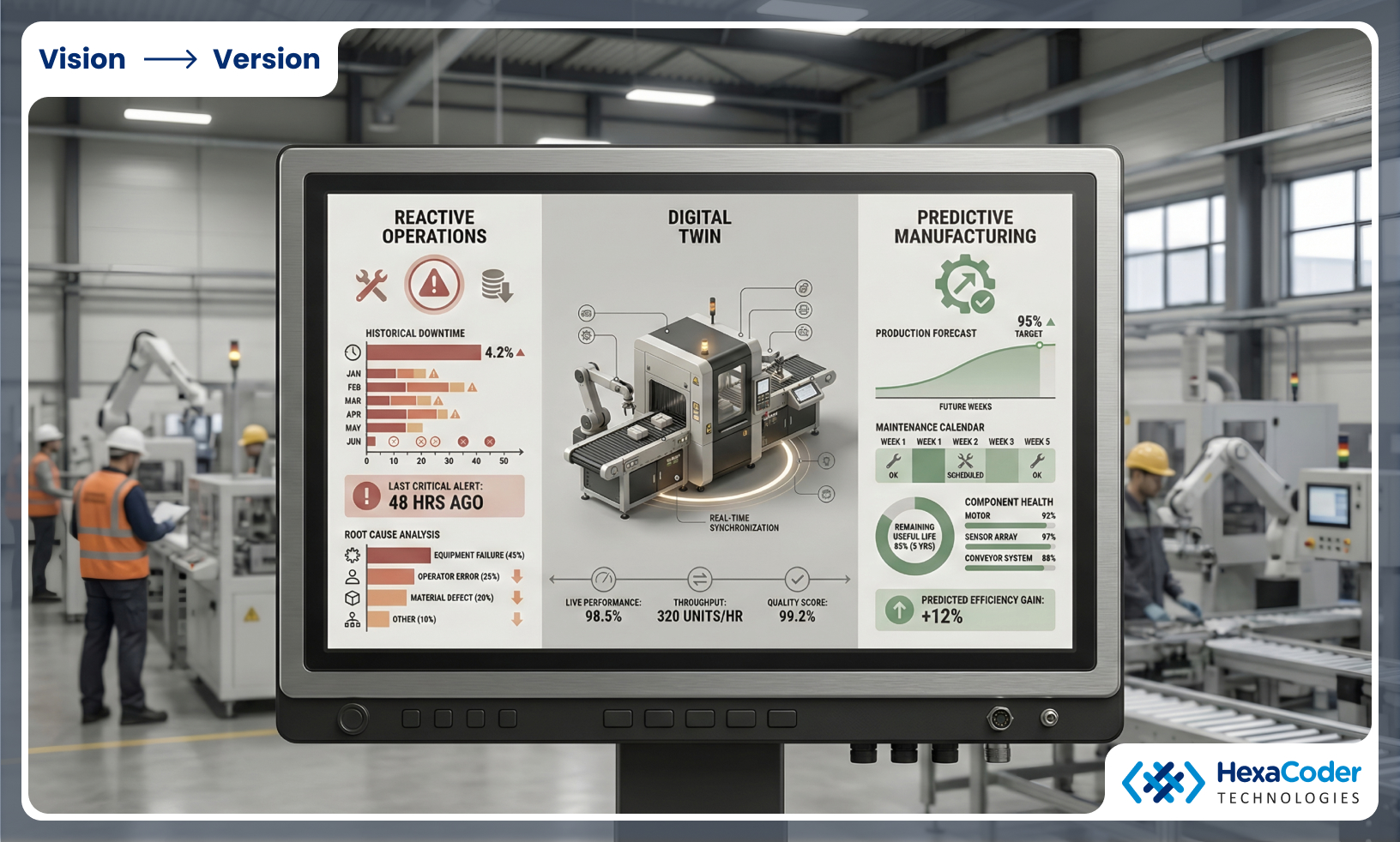 Reactive Operations to Predictive Manufacturing