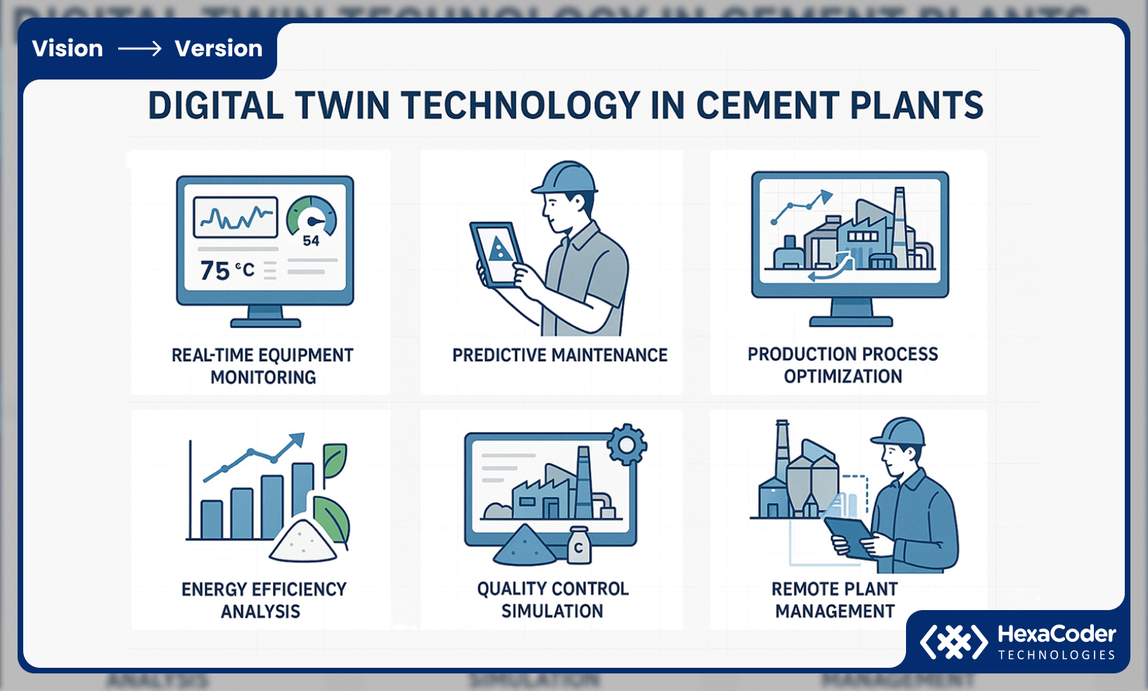 Understanding Digital Twin Technology in Cement Manufacturing